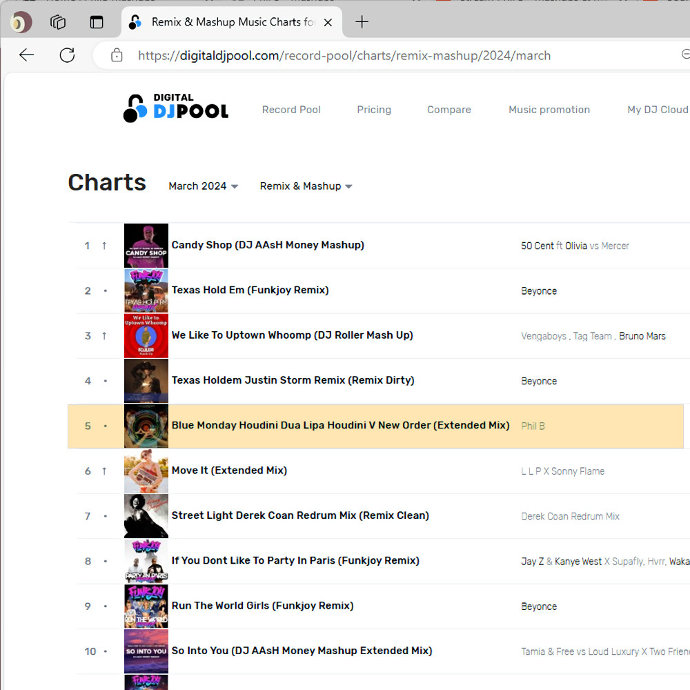 Blue Monday Houdini #5 on the Digital DJ Pool chart in March 2024